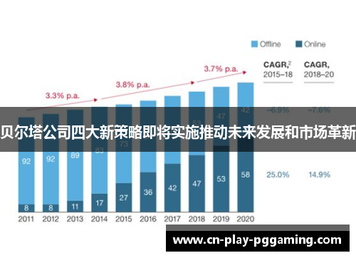 贝尔塔公司四大新策略即将实施推动未来发展和市场革新