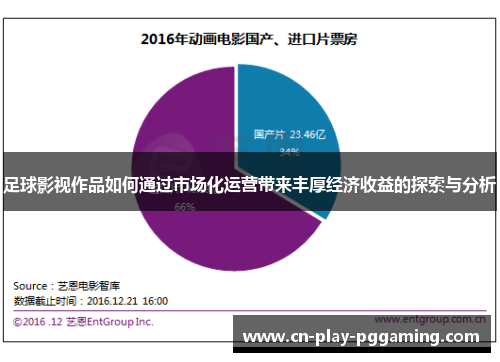 足球影视作品如何通过市场化运营带来丰厚经济收益的探索与分析