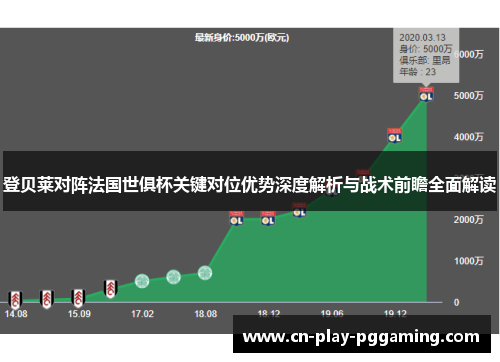 登贝莱对阵法国世俱杯关键对位优势深度解析与战术前瞻全面解读 登贝莱对阵法国世俱杯关键对位优势深度解析与战术前瞻全面解读