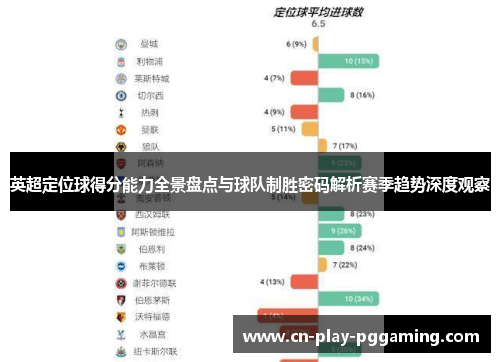英超定位球得分能力全景盘点与球队制胜密码解析赛季趋势深度观察