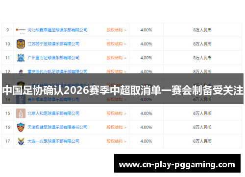 中国足协确认2026赛季中超取消单一赛会制备受关注