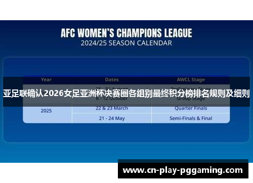 亚足联确认2026女足亚洲杯决赛圈各组别最终积分榜排名规则及细则 亚足联确认2026女足亚洲杯决赛圈各组别最终积分榜排名规则及细则